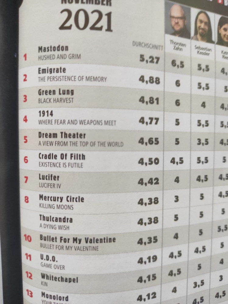 Львовская группа попал в ТОП-5 самых крутых металл-альбомов