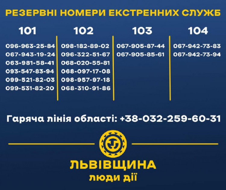 Номери телефонів екстрених спецслужб
