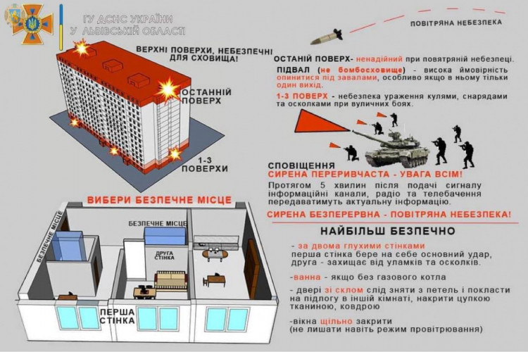 Де заховатися у квартирі у випадку бомбардувань